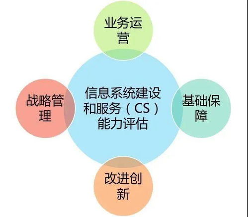 信息系統(tǒng)建設(shè)與服務(wù)能力評估 信息及時(shí)交互服務(wù)的核心價(jià)值與實(shí)踐路徑