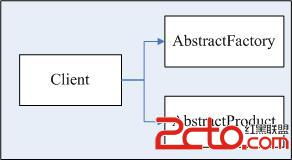 抽象工廠模式 軟件開發中的高效設計解決方案
